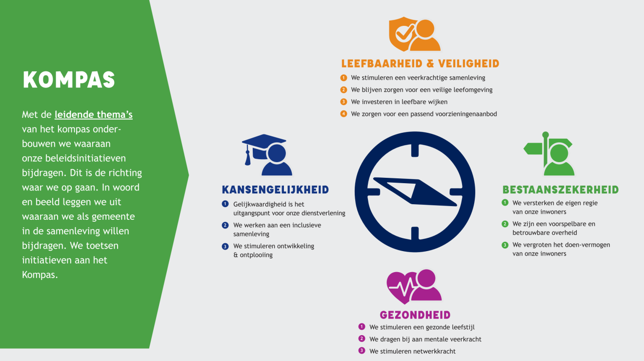 De Samenlevingsvisie is het kompas en afwegingskader voor toekomstig beleid in Lansingerland